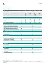 Datenblatt F1xS-9