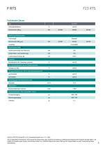 Datenblatt F23 RTS-2