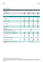 Datenblatt F2xS-8