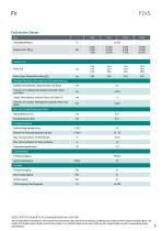 Datenblatt F2xS-9