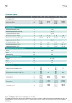 Datenblatt F4xS-7