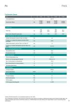 Datenblatt F4xS-9