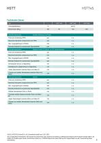 Datenblatt HSTTeS-Serie-5