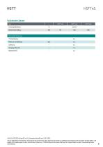 Datenblatt HSTTeS-Serie-6