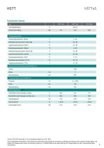 Datenblatt HSTTeS-Serie-7