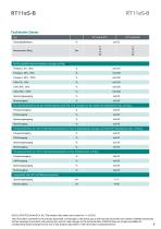 Datenblatt RT11eS-B-3