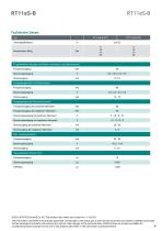 Datenblatt RT11eS-B-4
