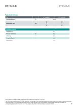 Datenblatt RT11eS-B-6