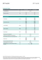 Datenblatt RT11eS-B-8