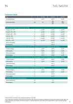 Datenblatt TeS Z50-3