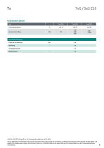 Datenblatt TeS Z50-6