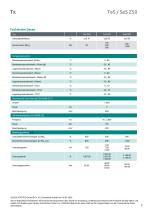 Datenblatt TeS Z50-7