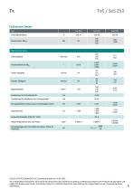 Datenblatt TeS Z50-8