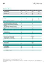 Datenblatt TeS Z50-9