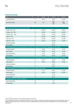 Datenblatt TiS Z50-3