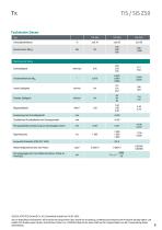 Datenblatt TiS Z50-8