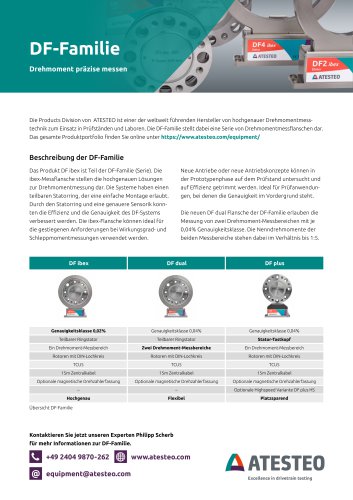 Flyer DF-Familie