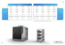 Multiwasher DE - 7