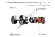 HONPINE Harmonic Gear Motor with Torque Sensor