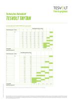 TESVOLT TAYTAN-4