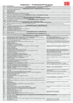 DB Certificate-2