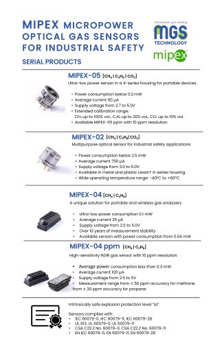 MGS Technology All Products in One
