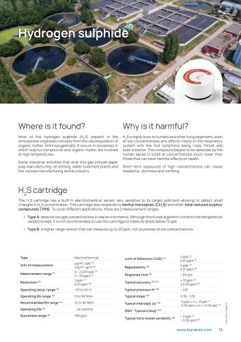H2 S cartridg