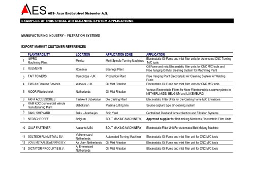 MANUFACTURING INDUSTRY - FILTRATION SYSTEMS