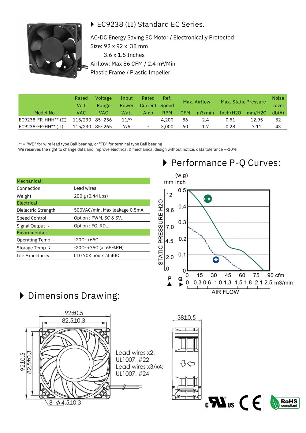 EC FAN series - Electronics Associates