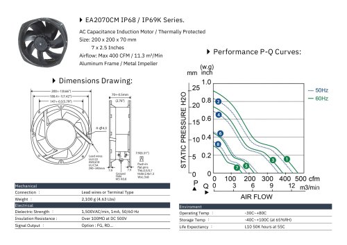IP68/69K Fan series