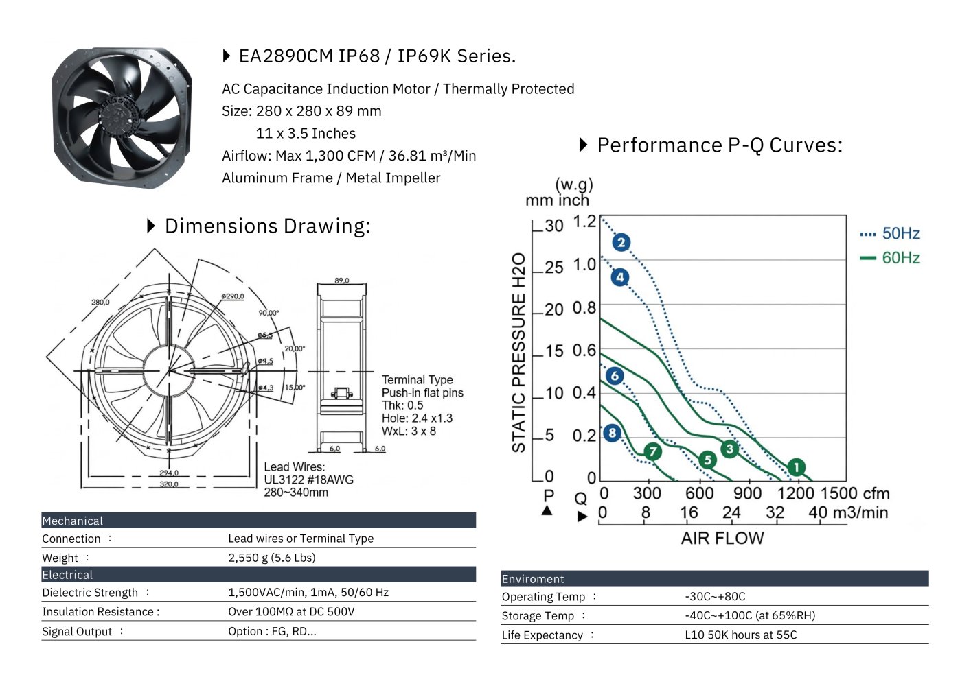 IP68/69K Fan series - Electronics Associates