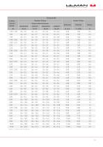 Statische Dichtungen - Dichtungslösungen-13
