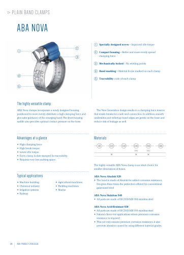 PLAIN BAND CLAMPS