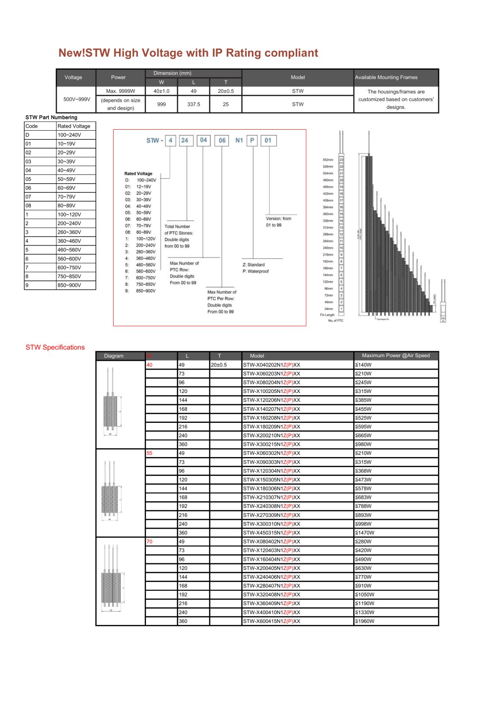 STW High Voltage PTC Air Heater  - Taiwan King Lung Chin PTC Co., Ltd.