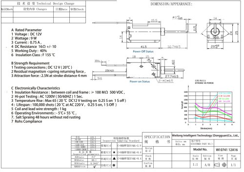 WL0741 Automotive Gear Shift Solenoid Guide