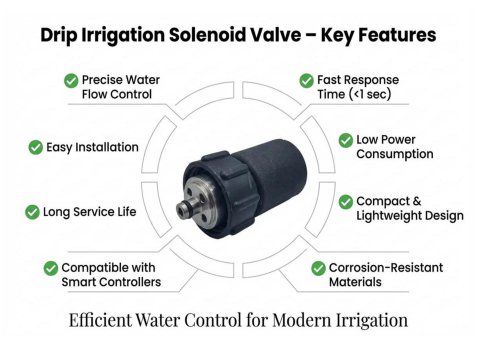 WL1033-Drip-Irrigation-Solenoid-Valve