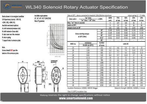 WL340 Solenoid Rotary Industrial Application