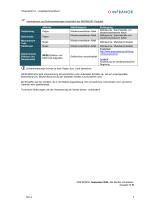 CD1kInst_de_5.16-3