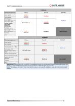 PacHP_Installation_de_2.9-12