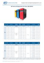 BD Series Refrigerated Air Dryer