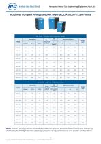 KD Series Compact Refrigerated Air Dryer