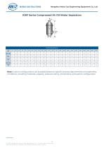KWF Series Compressed Air Oil-Water Separators