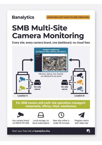 Banalytics for SMB Multi-Site Monitoring