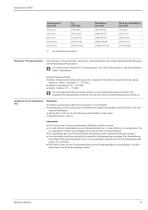 Technische Information - Radarmodul UTR30-11