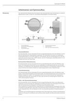 Gammapilot M FMG60-4