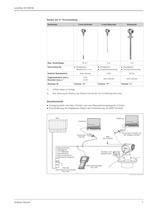 Levelflex M FMP40 - 7