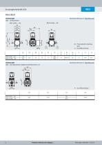 Druckregelventile MS-LR-B - 6