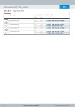 Näherungsschalter SDBT-MSX series für T-Nut - 10