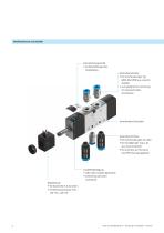 Ventil und Ventilbatterie VS - 4