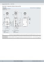 Ventilreihe VOFC - 14